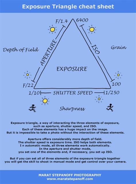 What Is The Exposure Triangle Cheat Sheet Infographic Marat