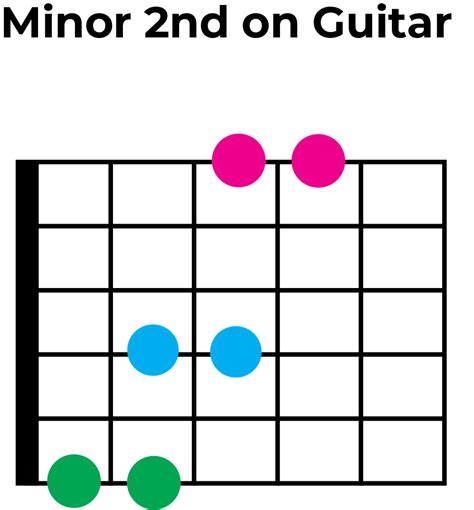 Minor 2nd Intervals A Music Theory And Ear Training Guide