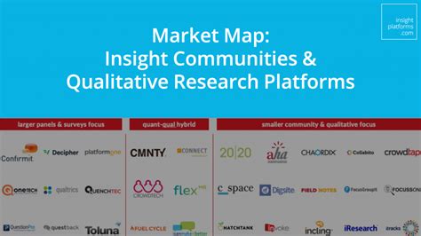 Market Map Insight Community And Qualitative Software Platforms