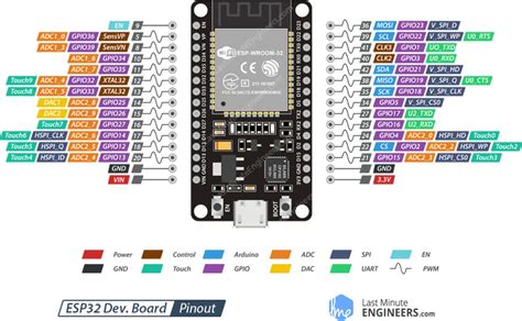 Insight Into Esp32 Features And Using It With Arduino Ide Easy Steps
