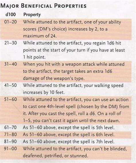 A Player S Guide To Artifacts Dump Stat Adventures
