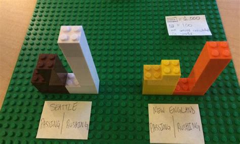 Some data visualization tools provide different paid plans for individuals, small teams, and organizations. How Journalism Professors Used Legos to Teach Super Bowl ...