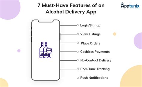 From the point of view of validation of the idea, only users and customers can possibly tell if this creates value for them. Is COVID-19 Outbreak a Right Time To Launch an Alcohol ...
