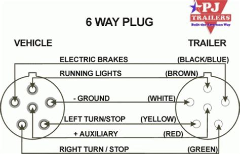 By law, trailer lights must be connected into the tow vehicle's wiring system to provide trailer running lights, turn signals, and brake lights. 6 Pin Trailer Connector Wiring Diagram - Wiring Diagram ...