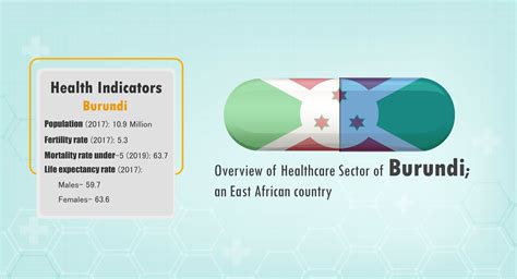 overview of healthcare sector of burundi an east african country