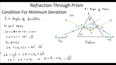 Derivation Of Refractive Index For Minimum Deviation Through Prism