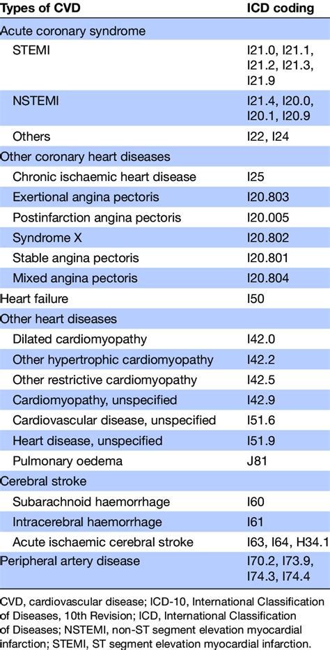 Icd 10 Code For Shortness Of Breath