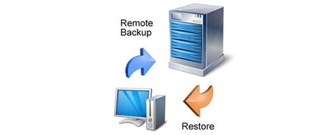 Remote Backup Solutions For Small Business In Uk