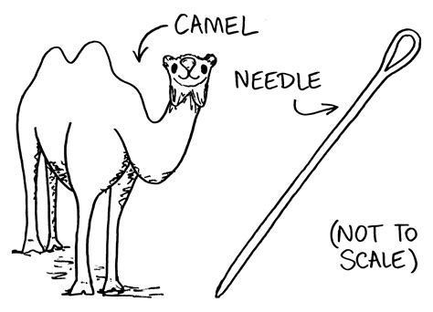 Jesus' words in matthew 19:24 matthew 19:24and again i say to you, it is easier for a camel to go through the eye of a needle, than for a rich man to. phat catholic apologetics: Jesus Was a Seamster