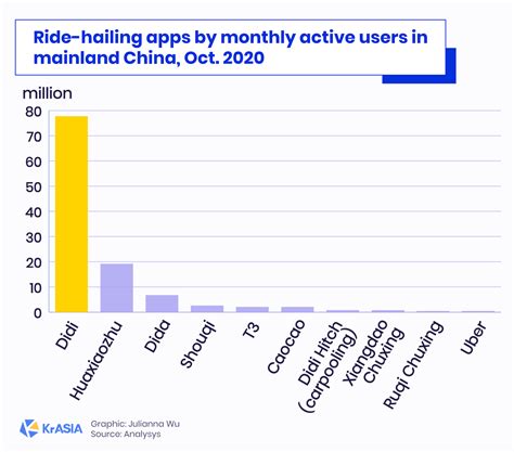 Researchers Took Over 800 Trips Using Chinese Ride Hailing Apps—heres