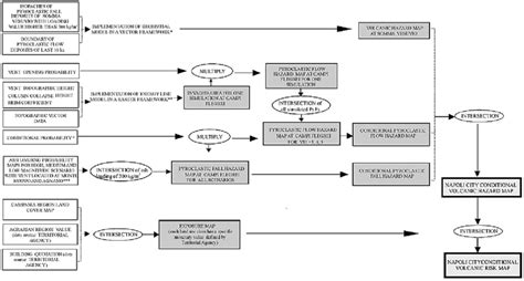 Flow Chart Reporting The Procedure For Hazard And Risk Assessment