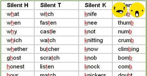 Silent Letters In English Words The Sounds Of Silence Esl Buzz