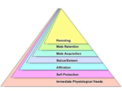 Ip #27, for the parents or guardians of young people in na. Triangle Of Self Obsession / Ip 12 The Triangle Of Self ...