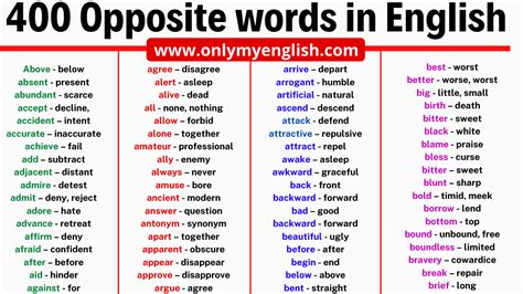 Opposite Words List In English With Synonyms Onlymyenglish The Best
