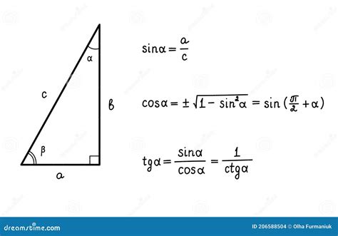 Basic Trigonometric Identities Formulas For Calculating Sinus Cosine Tangent Cotangent Triangle