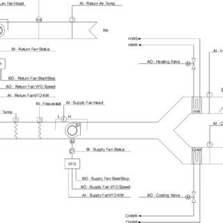 Ahu's will serve a specified area or zone within a building such as the east side. Typical Piping Diagram of a Dual-duct VAV Box | Download Scientific Diagram