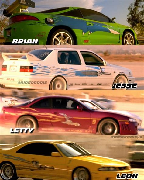 All Cars In Fast And Furious Franchise Fast Furious One