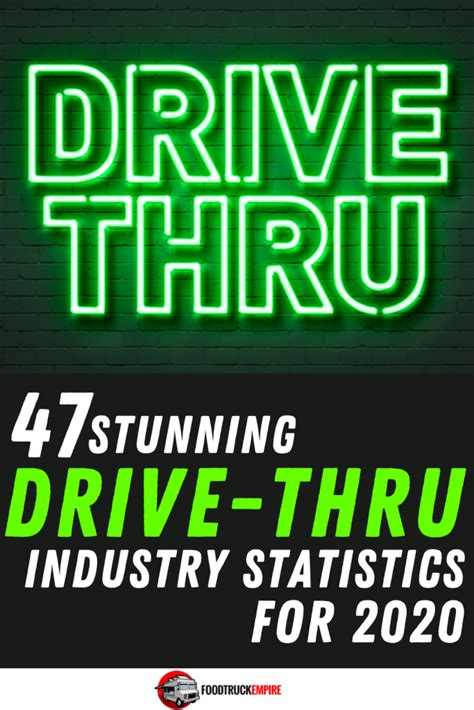 Ga naar de 'foodtruck drive thru' in amsterdam. 47 Stunning Drive-Thru Industry Statistics - Food Truck Empire
