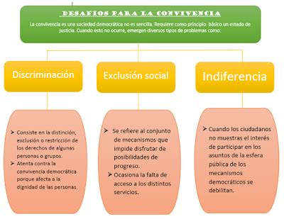 Etica Y Valores Mapa Conceptual De Convivencia Kulturaupice