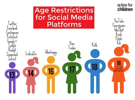 Coming Of Age On Social Media The 13 Age Restriction And Other Fictions