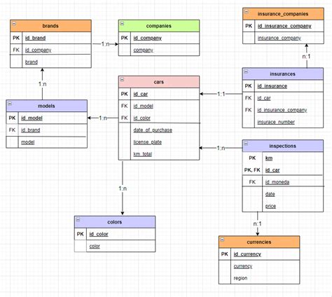 Er Model · Github Topics · Github