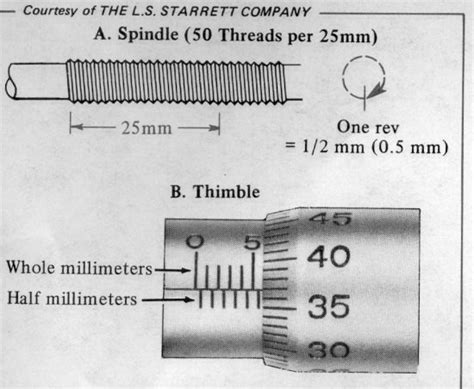 Reading Micrometers 7 Metric Micrometers