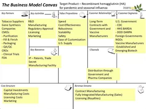 The business model canvas is a strategic tool for developing new business models or documenting and improving existing ones. Which are the really good websites for creating business ...