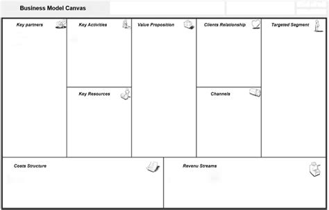The Business Model Canvas And The Innovation Businness Model Canvas