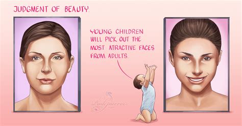 Kalology The Science Of Facial Beauty Pinkmirror Blog