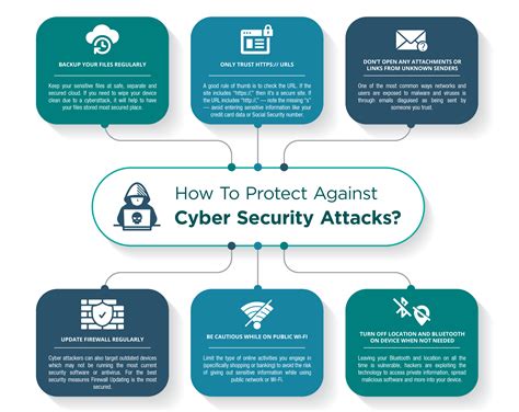 Are You Cyber Secured Be Aware Of Potential Cyber Attacks Ecs
