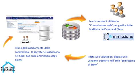 Il pd contro la proposta di azzolina: Esami di Stato - MIUR