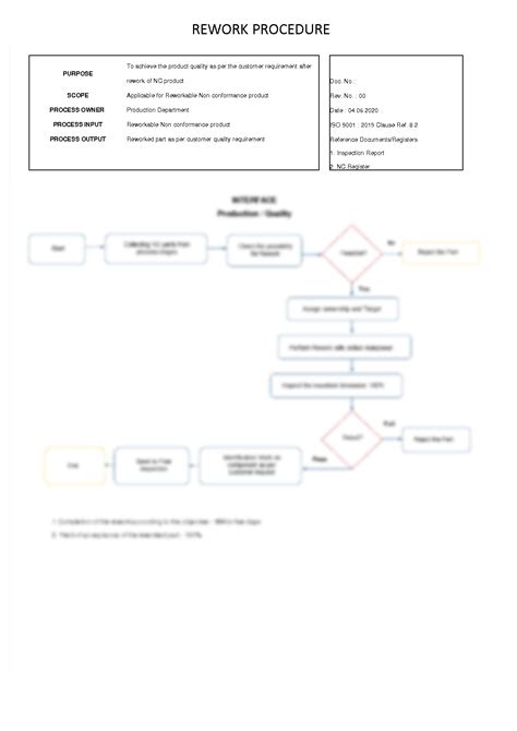 Solution Rework Process Flow Diagram Studypool