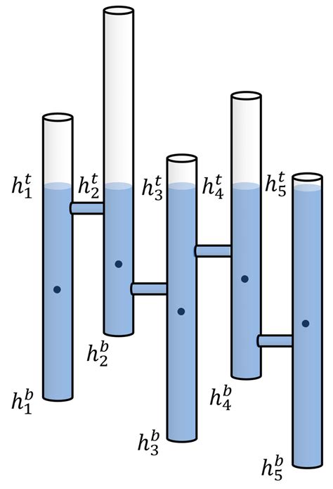 Water In Connected Columns Of Equal Cross Section Here At Varying