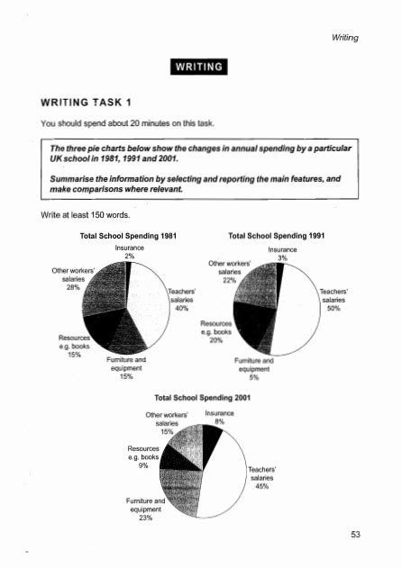 Ielts Writing Task 1 Multiple Pie Charts Ielts Writing Task1 Writing
