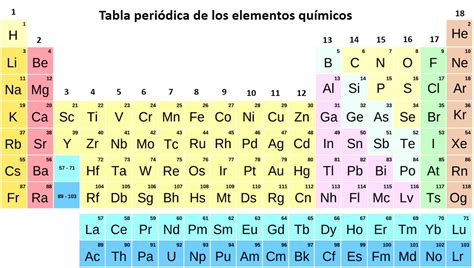 Pin En Tabla Periodica De Los Elementos Quimicos Images
