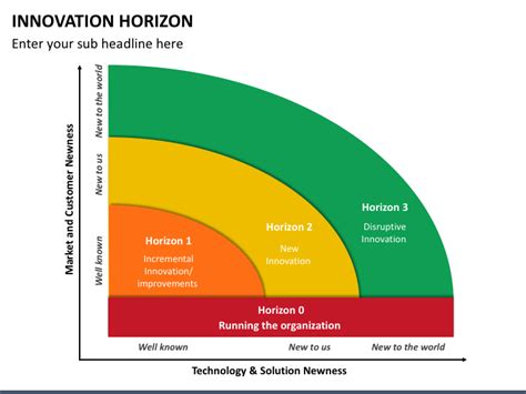 Innovation Horizon Powerpoint Template Ppt Slides