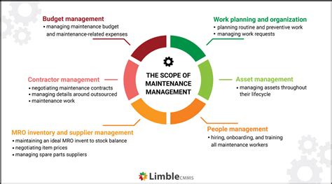 The Essential Guide To Maintenance Management