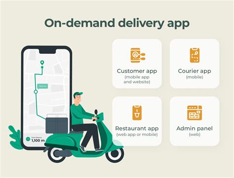 On Demand Delivery App Development Save Time And Reduce Cost Nectarbits