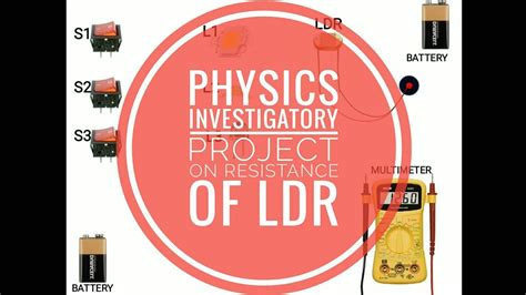 Physics Investigatory Project To Study The Variation Of Resistance In