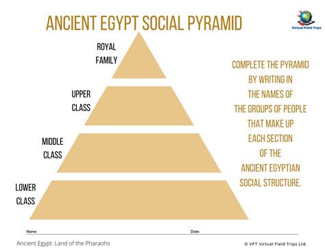ancient egyptian social pyramid