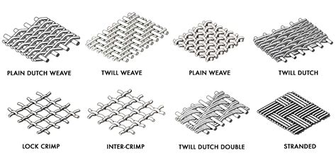 A Guide To Wire Cloth Weaves Types Of Weaves And More Newark Wire