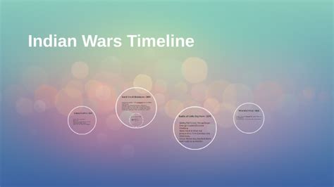 Indian Wars Timeline By Caity Elwell