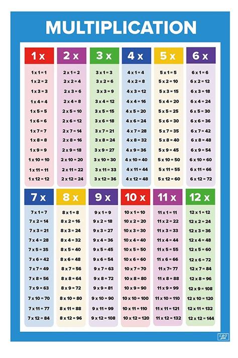 Lando Goods Educational Math Posters For Kids Homeschool And Elementary