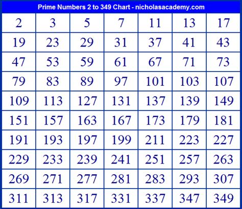 All Prime Numbers Up To 1000 How Many Prime Numbers Are There Between
