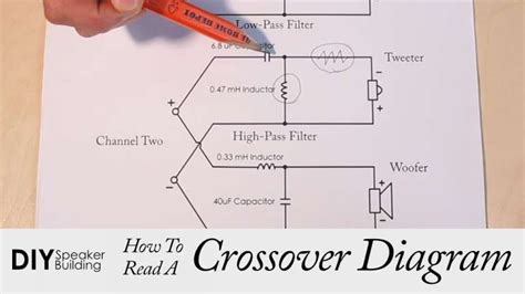 Free wiring diagrams for your car or truck. Car Crossover Wiring Diagram and How To Read A Speaker ...