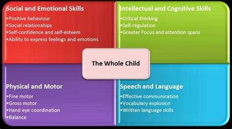 Cep 818 Module 6 Modeling And Dimensional Thinking