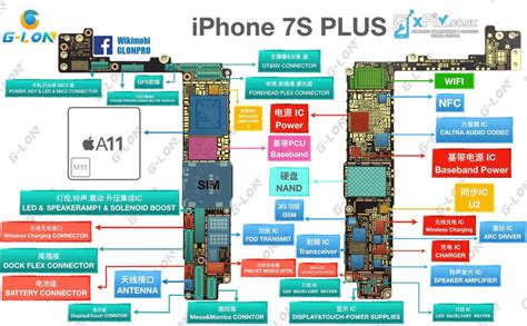 Iphone 7 board view from above: Details for iPhone 7s Plus PCB Diagram - xFix