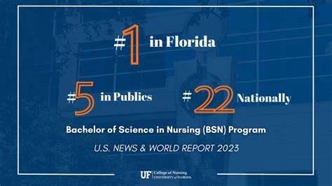 Uf Nursings Bsn Program Ranked No 1 In Florida For 2023 College Of