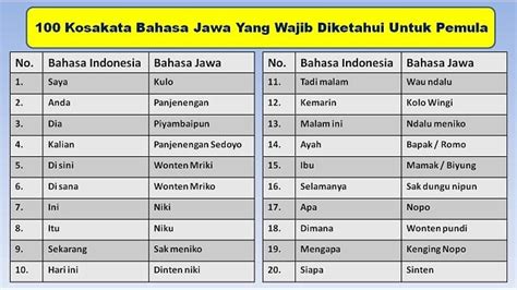 Nama Bahasa Daerah Jawa Homecare