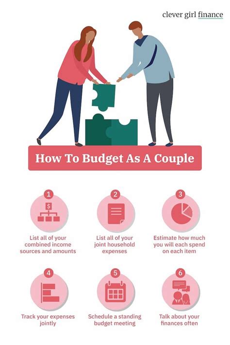 Budgeting For Couples How To Budget As A Couple